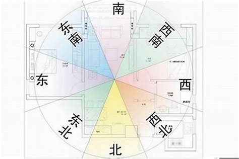 坐東南朝西北採光|房屋朝向西南好不好？這些房屋朝向風水你注意過嗎？。